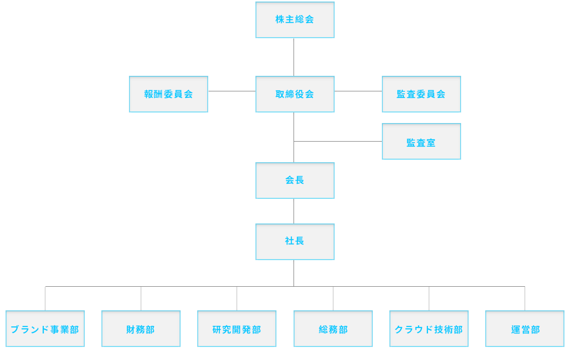 組織架構